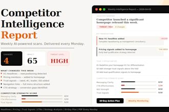 monitor your competitors weekly and deliver an ai intelligence report