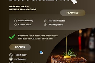 build your restaurant a website with online reservations and ordering