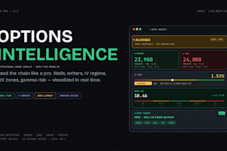 build a realtime options chain analytics groww dashboard