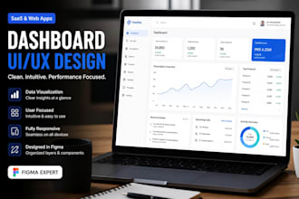 design modern saas dashboard ui ux in figma