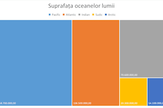 create professional excel charts and graphs