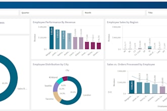 build stunning qlik sense dashboards to transform your data into insights