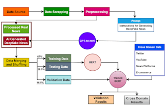do your custom ai projects