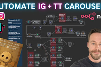 build n8n ai agent for instagram reels facebook tiktok automation workflow