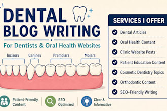 write dental blog posts for dentists and oral health website