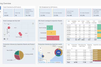 create power bi dashboards to track ecommerce performance