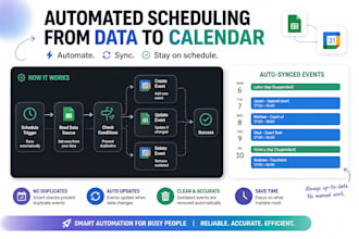 create smart scheduling and calendar automation workflow