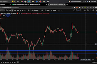 teach one by one about trading technical and fundamental analysis