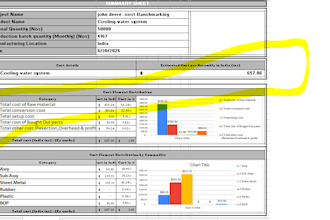 professional excel costing and data analysis