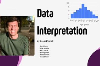 do data interpretation and plot graphs and charts