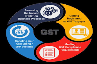 do gst registration and monthly gst return filing for you