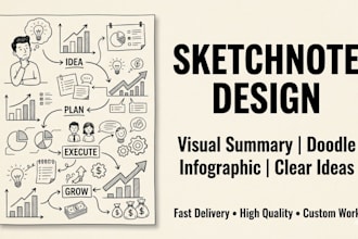 create custom doodle sketchnote infographic, visual summary and process m