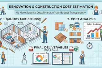 prepare the survey, quantity survey and cost estimate