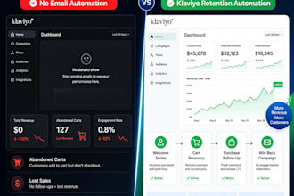 design high converting klaviyo retention email automation flows for shopify