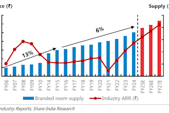 write an equity research report with fundamental analysis and valuation
