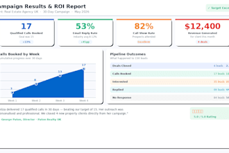 do targeted b2b lead generation and appointment setting