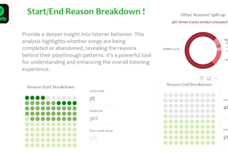 analyse and visualise your data