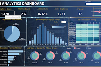 create interactive tableau dashboards and visualizations