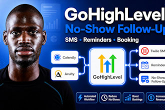 setup gohighlevel twilio SMS calendly acuity reminder no show followup sequence