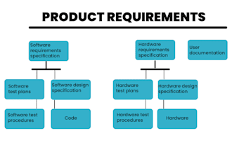 build an end to end micro task platform