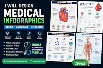 design professional medical infographics for clinic