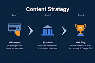write SEO content optimized for google sge and ai search