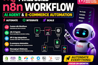 build n8n workflow, n8n ai agent, shopping ai n8n ecommerce automation