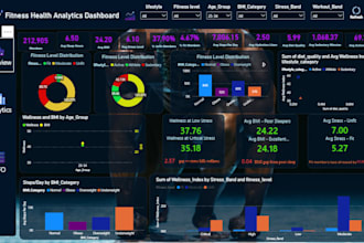 build fitness health analytics dashboard in power bi