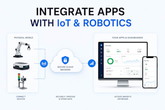 build custom web dashboards for iot devices and ros2 robotics