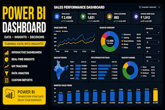 create interactive power bi reports