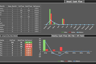 financial dashboard for small business