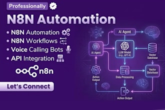 setup n8n automations, ai agents, workflows, automations