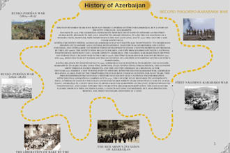 create azerbaijan history infographics