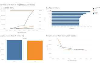 create interactive python data dashboards with ai insights using streamlit