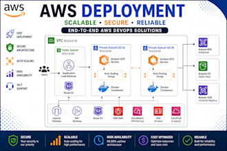 deploy your app on AWS ecs amplify with ci cd and docker