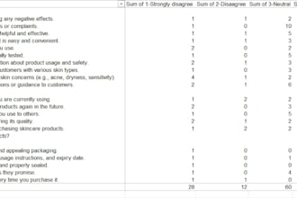 do data entry,cleaning,and analysis