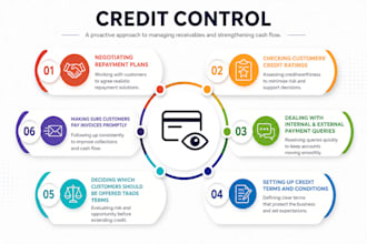 do credit control of your overdue accounts receivables