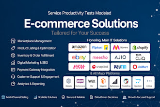 do product listings on amazon, flipkart, myntra, shopify