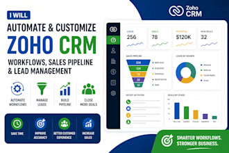 automate and customize zoho CRM workflows, sales pipeline and lead management
