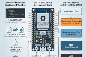 design pcb with firmware for arduino, esp32, stm32