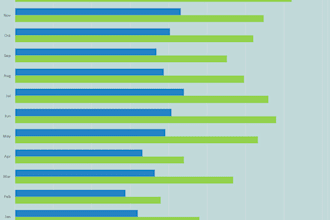 create professional excel dashboards and kpis
