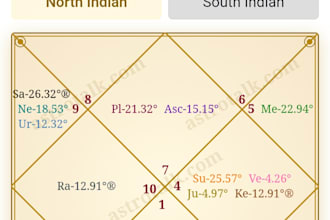 provide your astrological readings