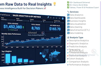 design power bi dashboard, tableau dashboard, metabase dashboard for analytics