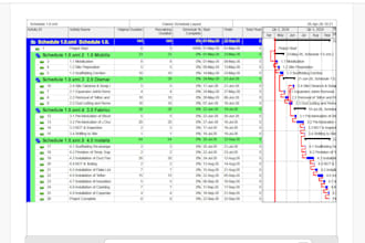 optimize your project schedule in p6 or microsoft project