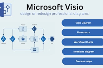 design or redesign professional microsoft visio diagrams