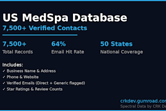 provide a verified medspa email list with 7500 US contacts