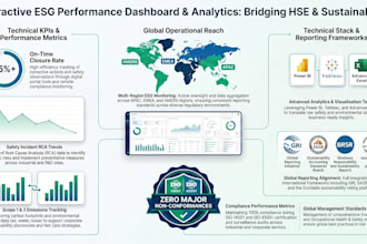 build an interactive hse and esg dashboard