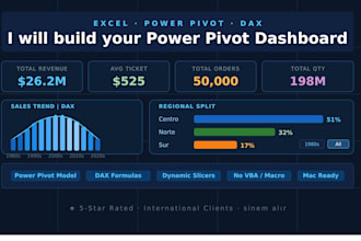 create professional customized excel dashboard with power pivot