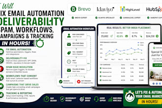 fix email automation deliverability spam workflows, campaigns tracking in hours