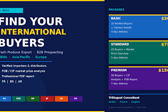 market research and find qualified b2b buyers worldwide